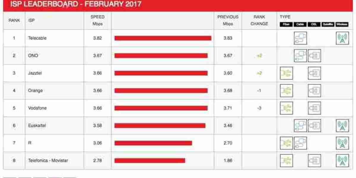 Netflix ISP Speed Index: February 2024 Global Highlights