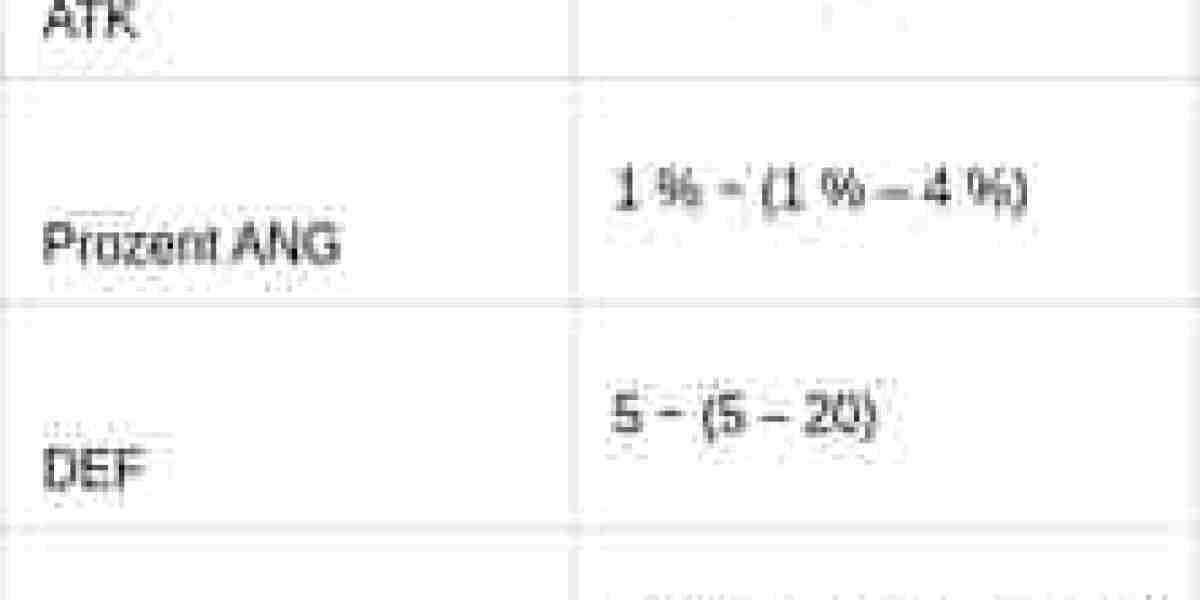 Proto Punk-Set: Verteidigungs-Boost für Teams