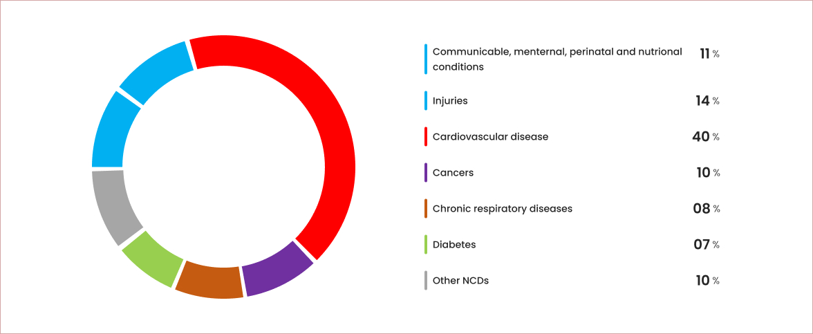Best Medical Insurance Sri Lanka | Ceylinco Life