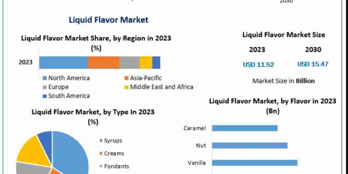 Liquid Flavor Market Size, Opportunities, Company Profile, Developments and Outlook 2032