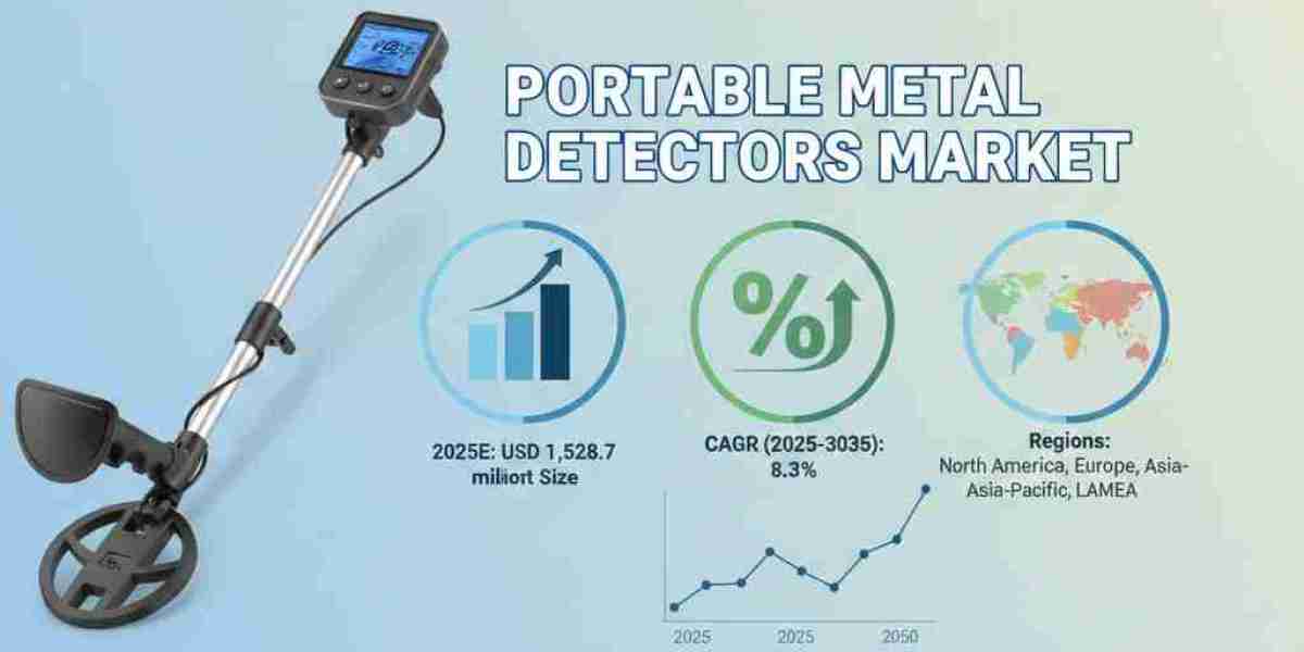 Portable Metal Detectors Market to Achieve USD 3.38 billion by 2035