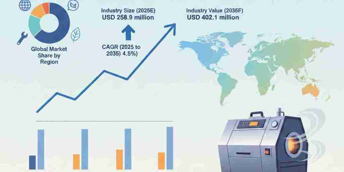 Thermal Cleaning System Market to Grow to USD 402.1 million by 2035