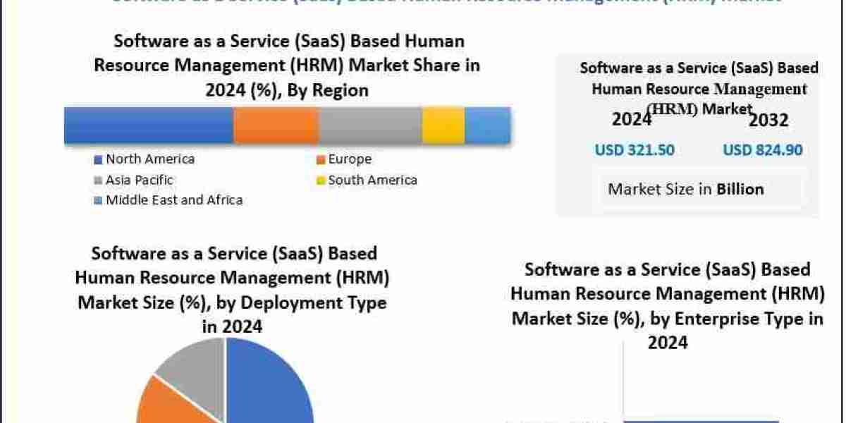 SaaS-Based Human Resource Management Market Trends and Future Opportunities