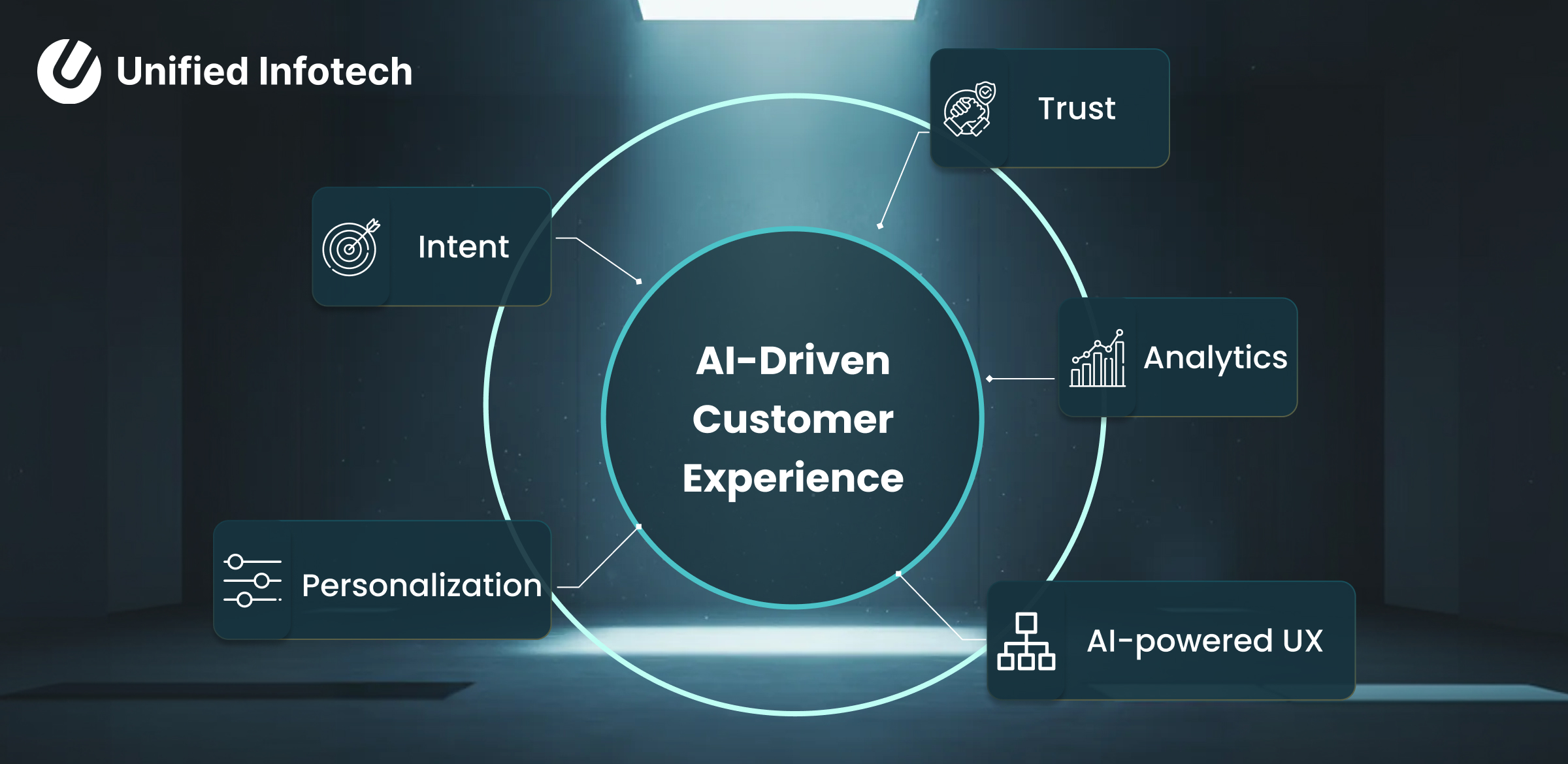 The CMO’s Strategic Guide to AI-Driven CX in 2026: What to Build, What to Measure