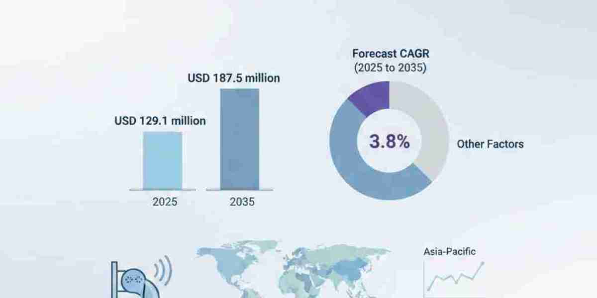 HVAC UV Sanitizer Market toward USD 187.5 million by 2035
