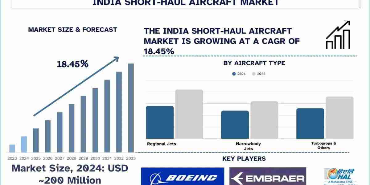 India Short-Haul Aircraft Market Growth and Forecast to 2033