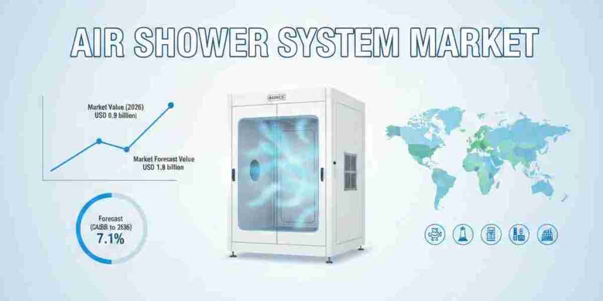Air Shower System Market to Achieve USD 1.8 billion by 2036