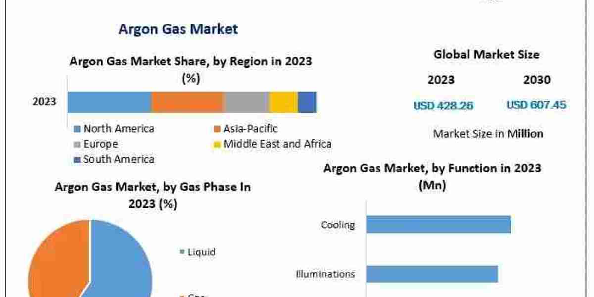 Strategic Developments and Technological Advancements in the Argon Gas Market