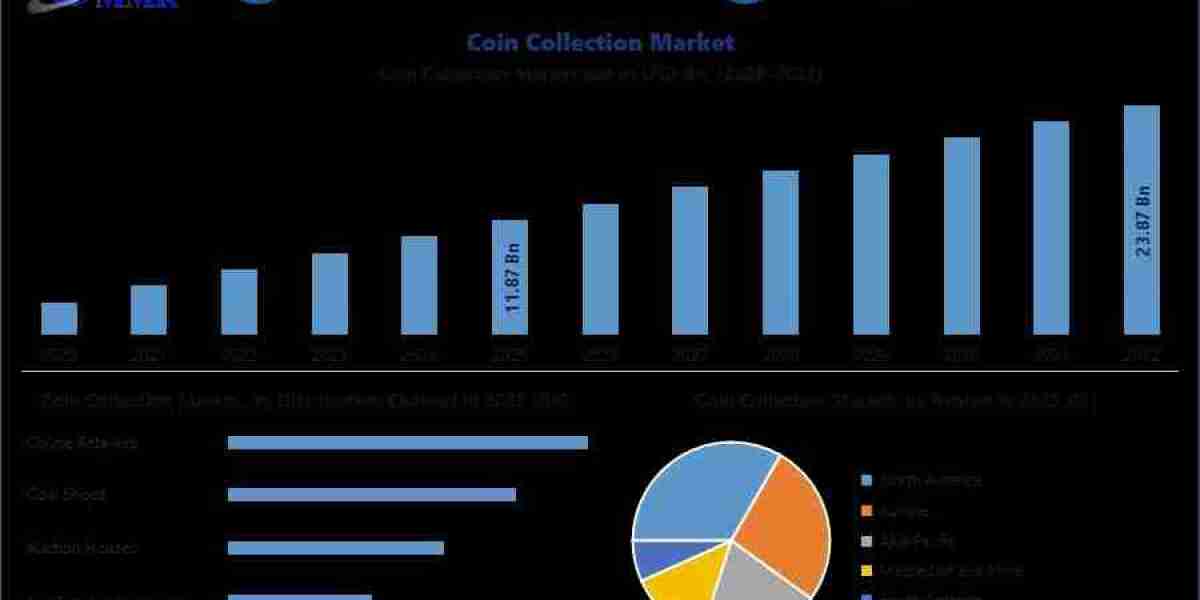 Global Coin Collection Market Industry Overview with High Growth Potential to 2032
