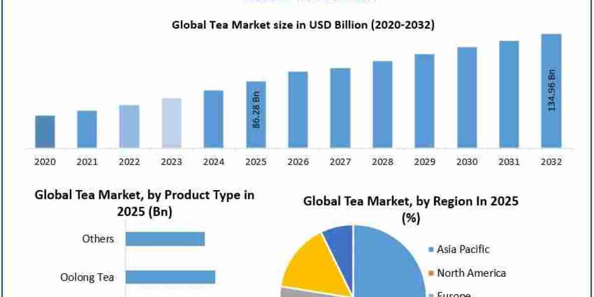 Expanding Online Retail Channels Transforming the Global Tea Market