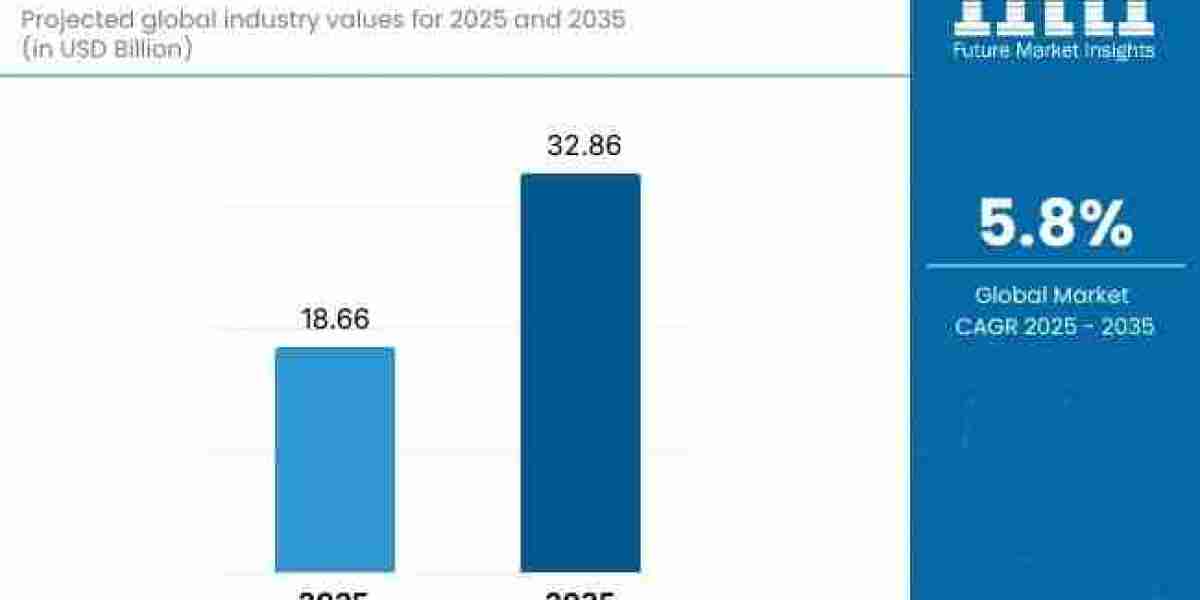 Air Filters Market Growth to USD 32.86 Billion by 2035