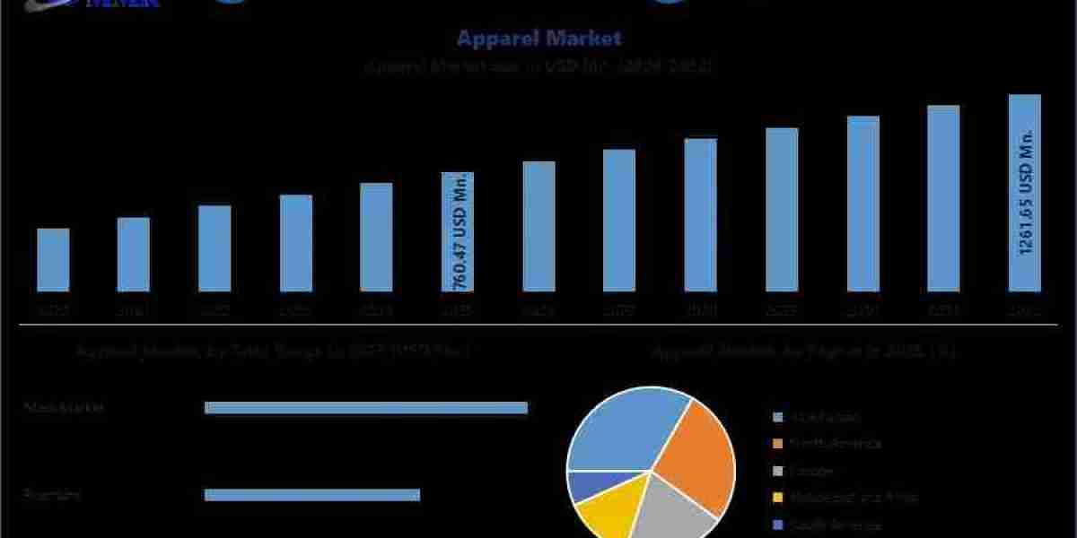 Global Apparel Industry Market Forecast and Strategic Developments