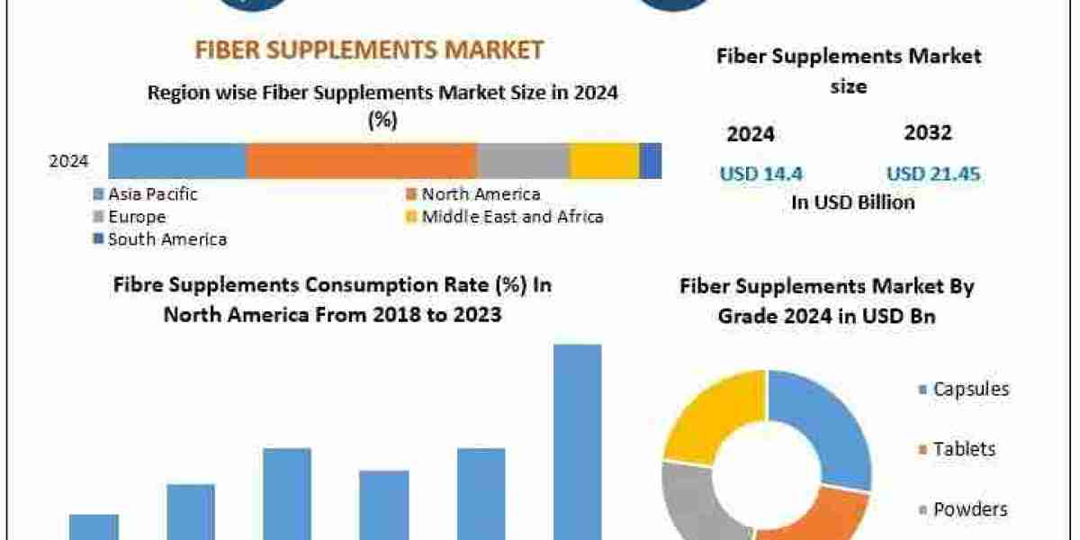 Global Fiber Supplements Market Size Forecast: $14.4B in 2024 to $21.45B by 2032