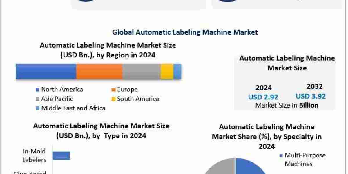 Automatic Labeling Machine Market Outlook Strengthened by Rapid Industrial Automation ?