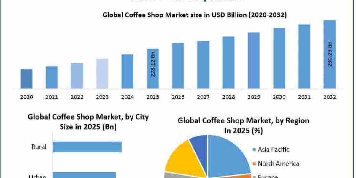 Future of the Coffee Shop Market: Digitalization, Delivery Models, and Brand Expansion
