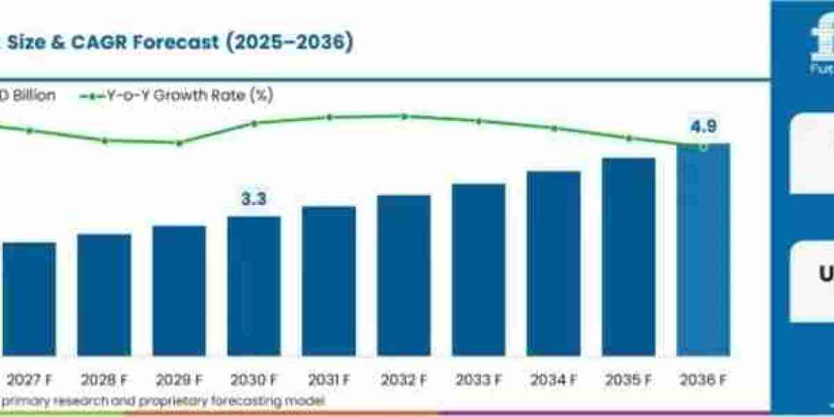 Hi-Lift Jack Market toward USD 4.94 billion by 2036