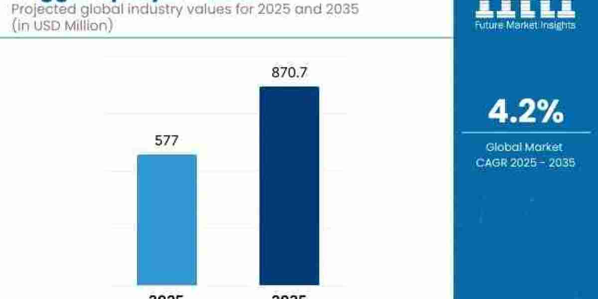 Trigger Sprayer Market toward USD 870.7 million by 2035