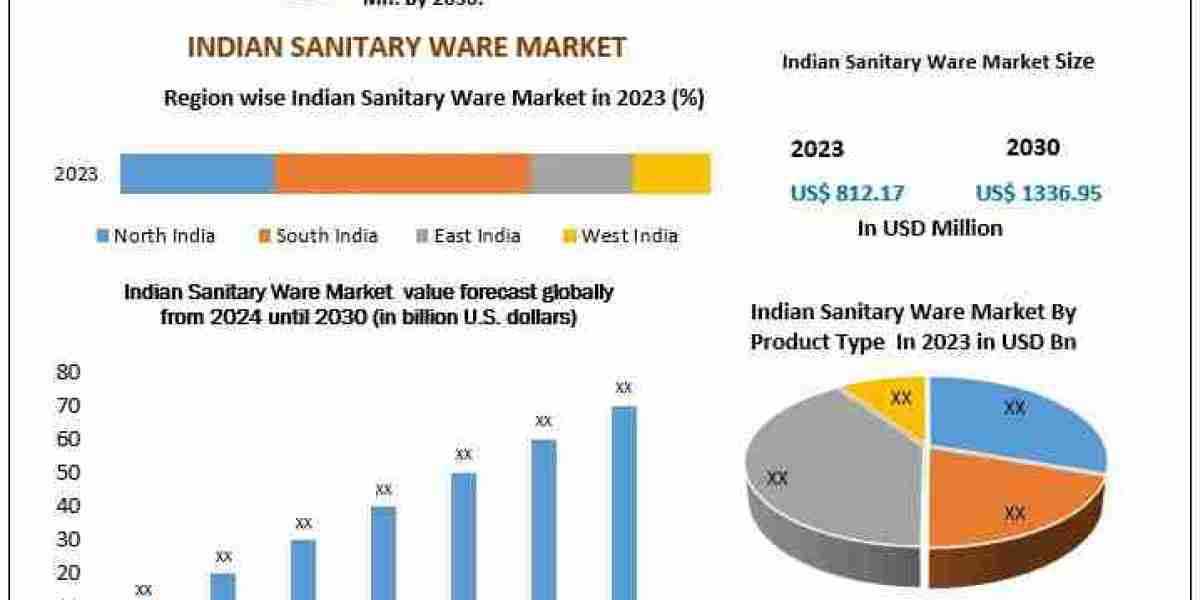 India’s Sanitary Ware Industry on a Strong Growth Trajectory