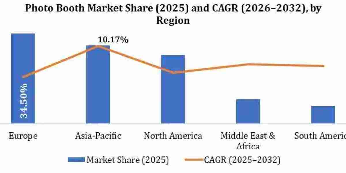 Rising Event Culture and Social Media Engagement Driving the Global Photo Booth Industry Forward