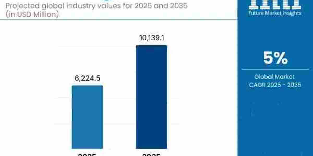 Marine Bearings Market toward USD 10,139.1 million by 2035
