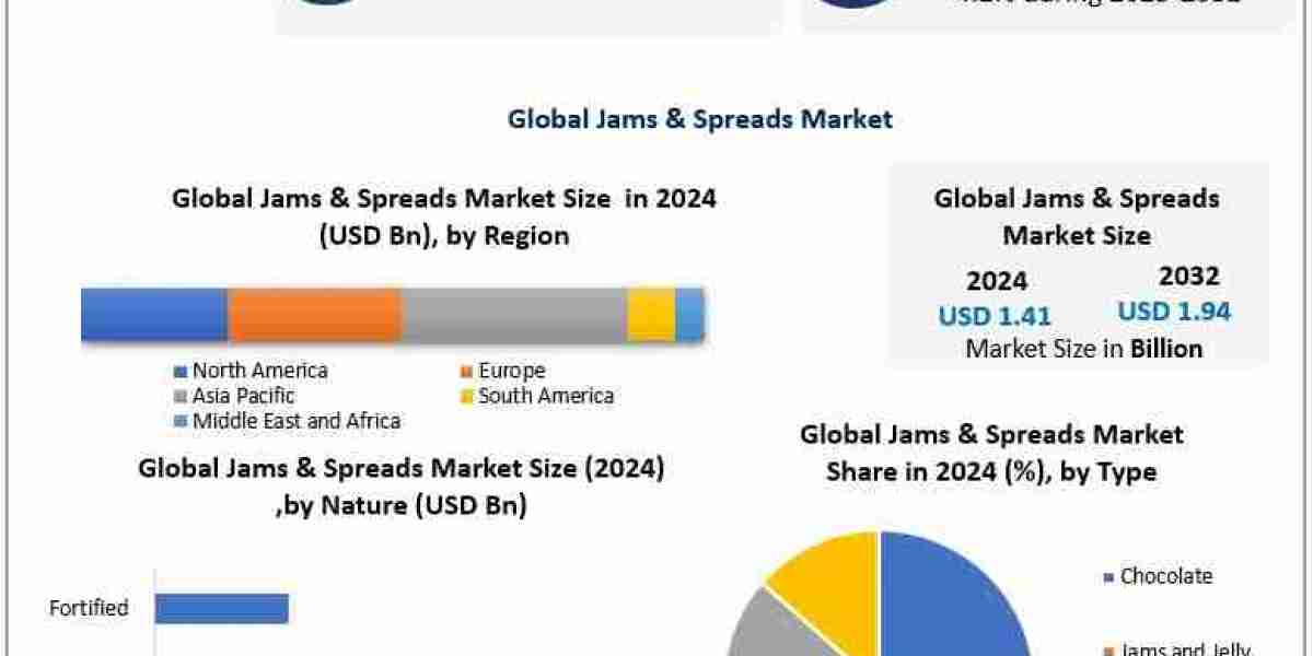 Jams & Spreads Market: Expanding Applications in Modern Food Consumption