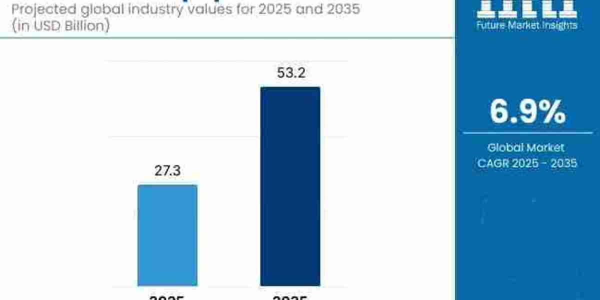 Ventilation Equipment Market toward USD 53.2 billion by 2035