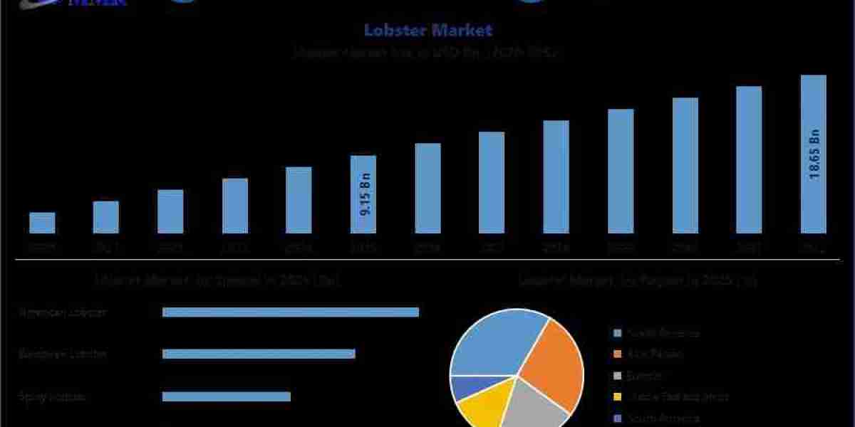 Candy Market Expansion: Key Drivers, Challenges, and Growth Potential ?