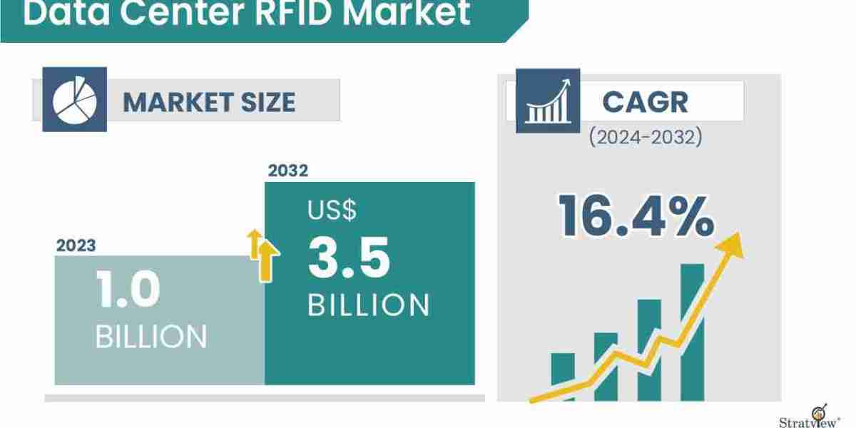 Data Center RFID Market Analysis 2024–2032: Key Drivers, Segments, and Regional Outlook