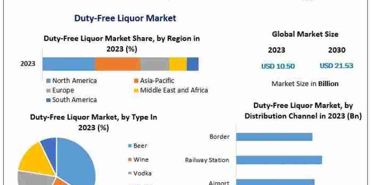 Duty-Free Liquor Market Research Report: Industry Size, Share, and Future Prospects