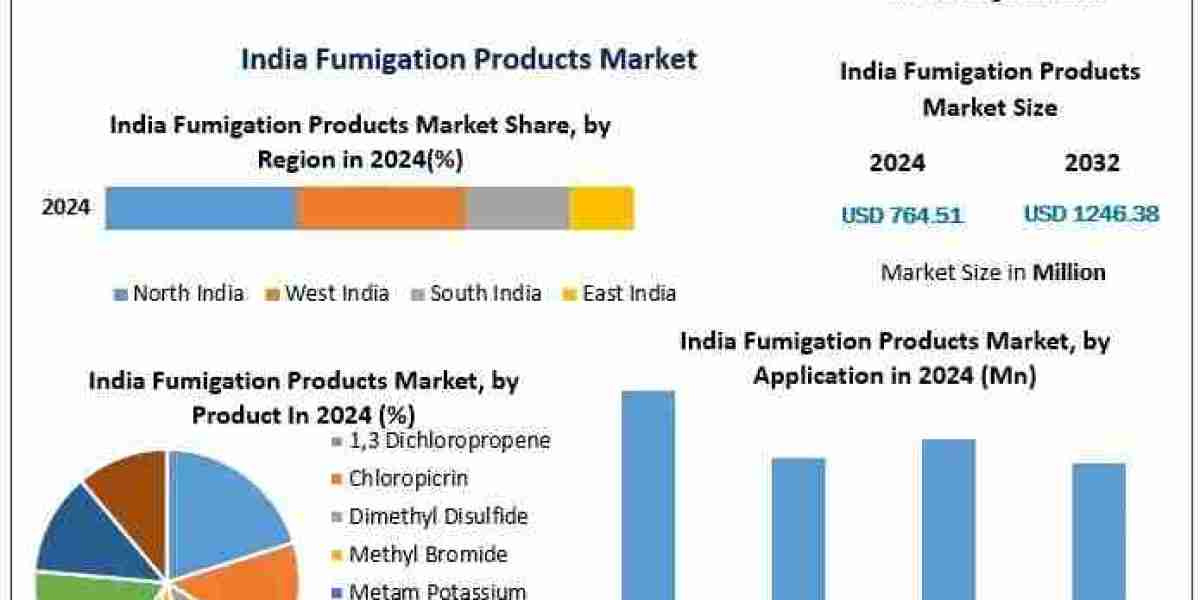 India Fumigation Products Market Outlook: Pest Control and Grain Storage Industry Growth Trends