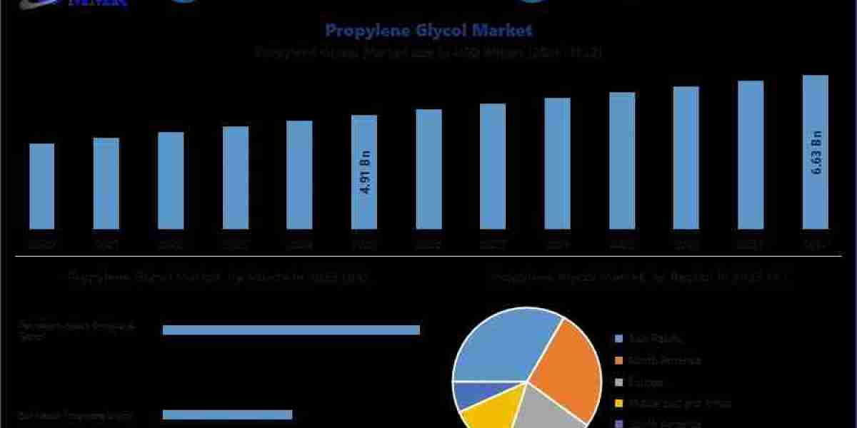 Emerging Opportunities in the Propylene Glycol Market: Global Trends and Market Outlook
