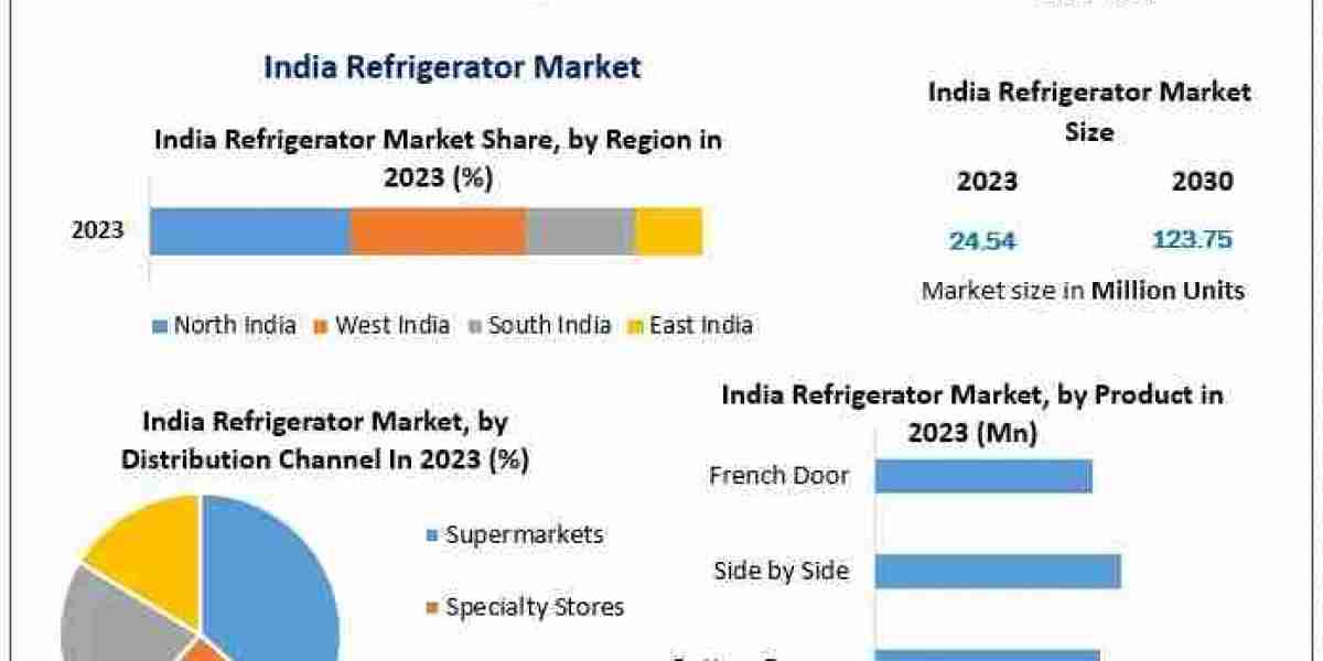 India Refrigerator Market Forecast Report: Product Type, Distribution Channel, and Growth Prospects