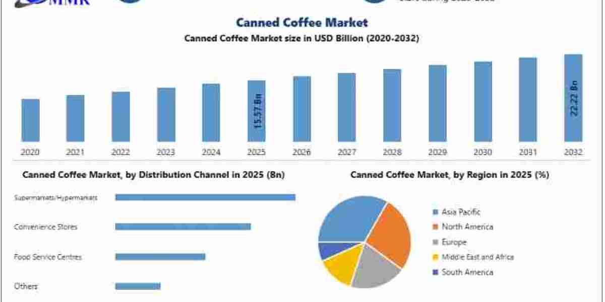 Canned Coffee Market Expands with Growing Consumer Preference for Convenient Coffee