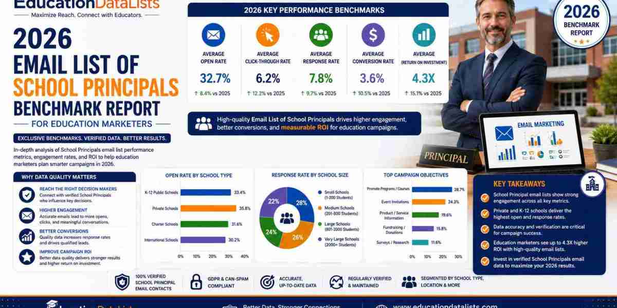 2026 Email List of School Principals Benchmark Report for Education Marketers | EducationDataLists