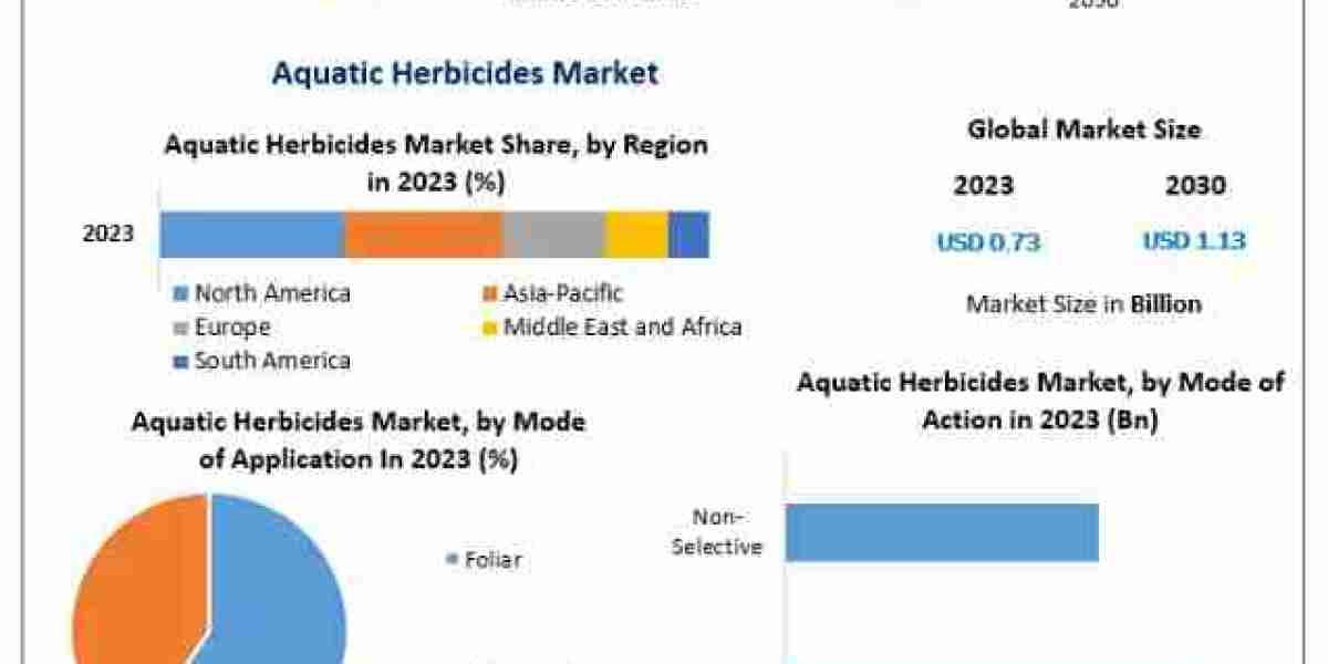 Aquatic Herbicides Market Insights: Innovation and Environmental Protection Fuel Industry Expansion