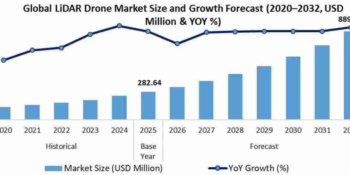 LiDAR Drone Market Advances with High-Precision 3D Surveying Technology