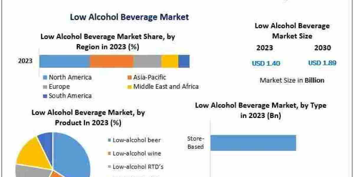 Global Low Alcohol Beverage Market: Consumer Trends, Product Innovation and Growth Opportunities