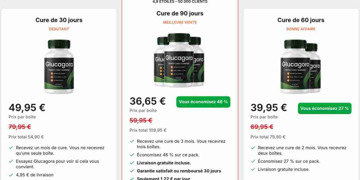 Glucagora™ France : Composition, Application et Résultats