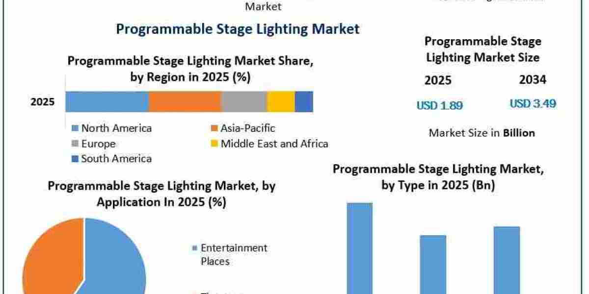 Global Programmable Stage Lighting Market: Regional Growth Opportunities