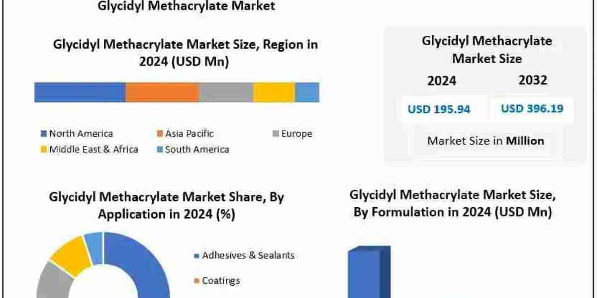 Brazil Nuts Market to Witness Growth Driven by Healthy Food Demand