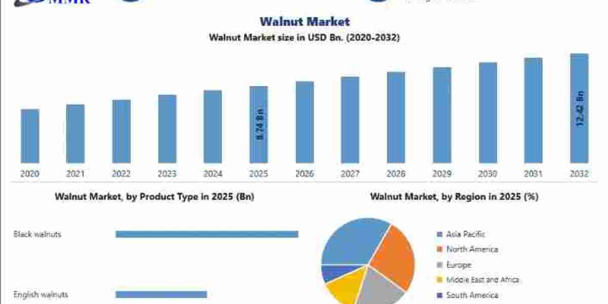Walnut Market: Global Market Analysis and Strategic Outlook 2032