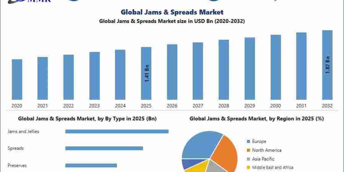 Jams & Spreads Market: Global Industry Outlook and Forecast