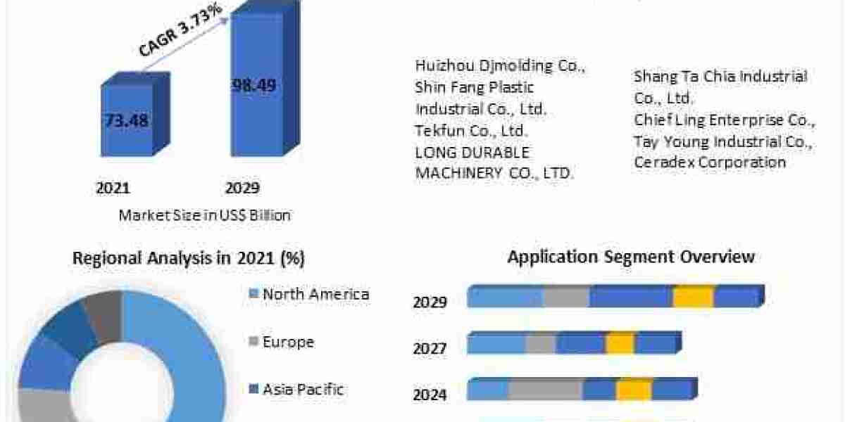China Plastics Market: Industry Outlook and Growth Opportunities