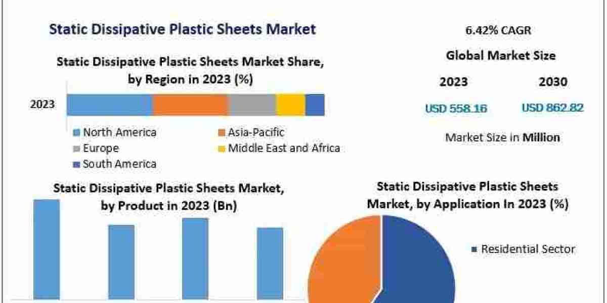 Static Dissipative Plastic Sheets Market: Strategic Outlook Through 2030