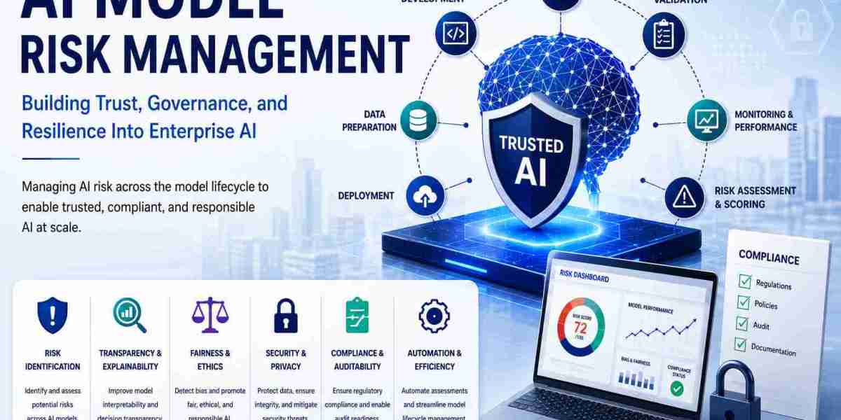 How AI Model Risk Management Is Shaping the Future of Enterprise AI