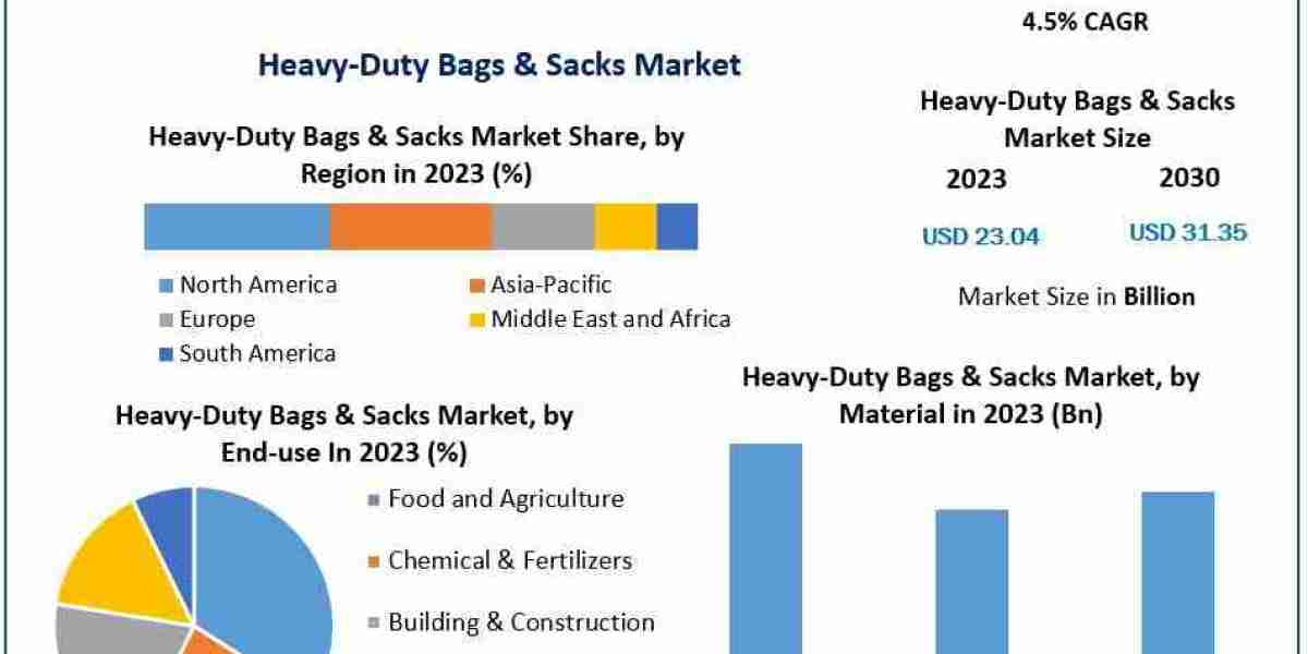 Heavy-Duty Bags & Sacks Market Forecast: Growth Across Key End-Use Industries