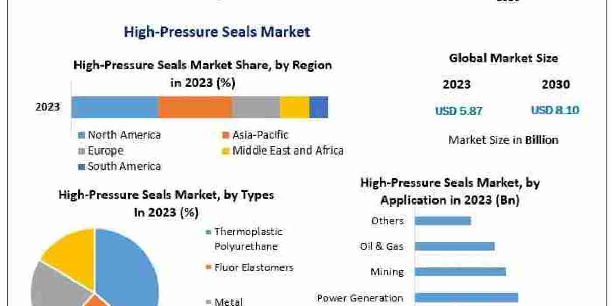 High-Pressure Seals Market: Strategic Insights and Global Market Outlook