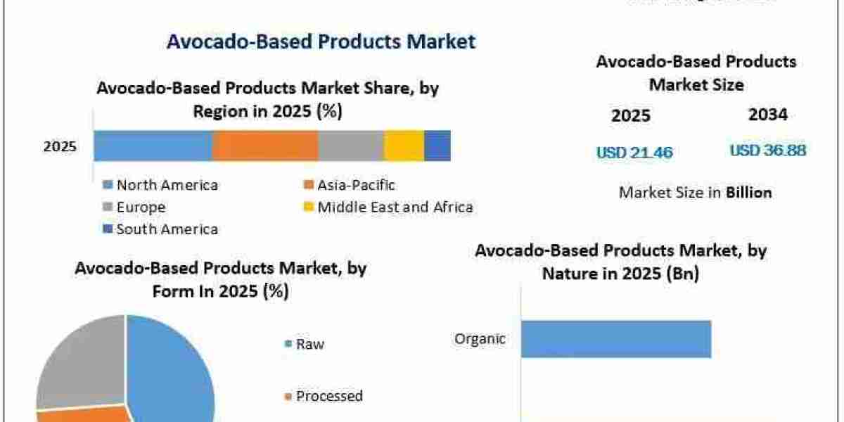 Avocado-Based Products Market: Emerging Trends and Future Prospects