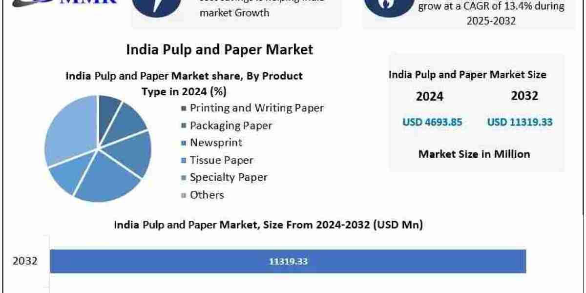 India Pulp and Paper Market Forecast 2032: Growth Prospects, Market Dynamics and Competitive Analysis