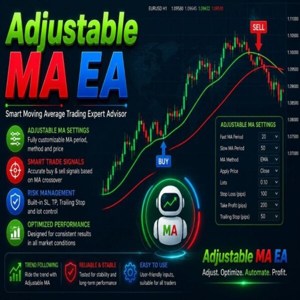 Adjustable MA EA v1.0 MQ5 Source Code - AtomFX Store